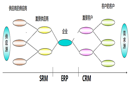 供应链解决方案